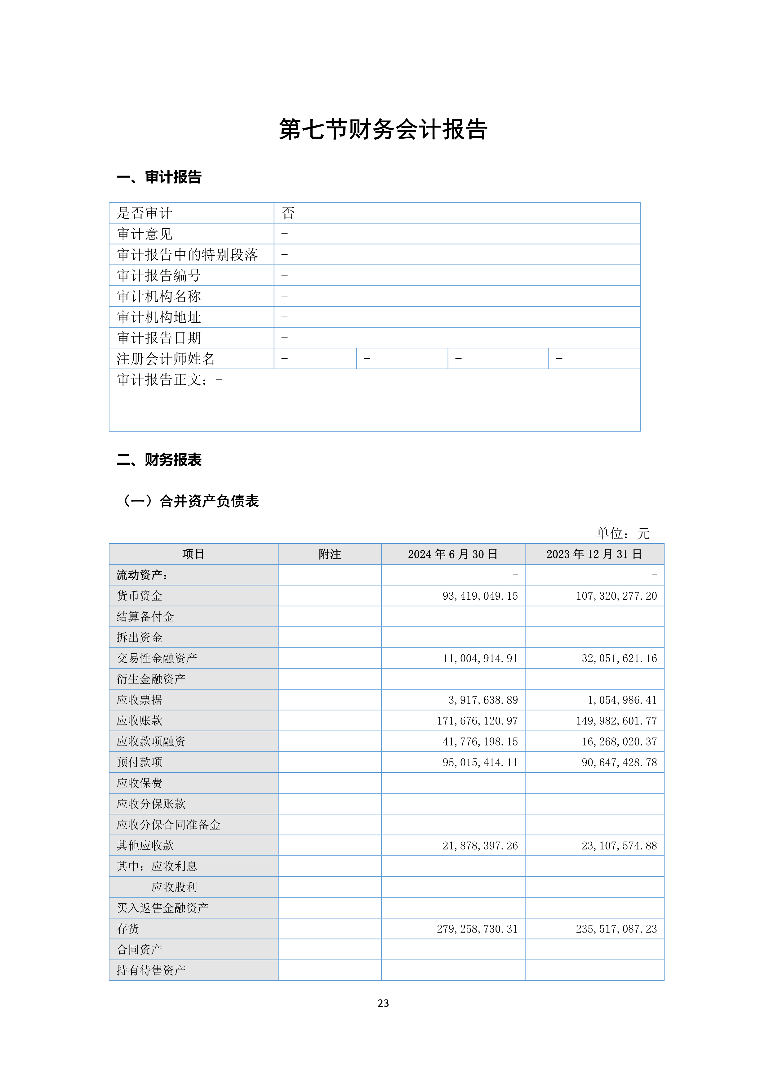 B、Z6官网2024年半年度汇报_23.png