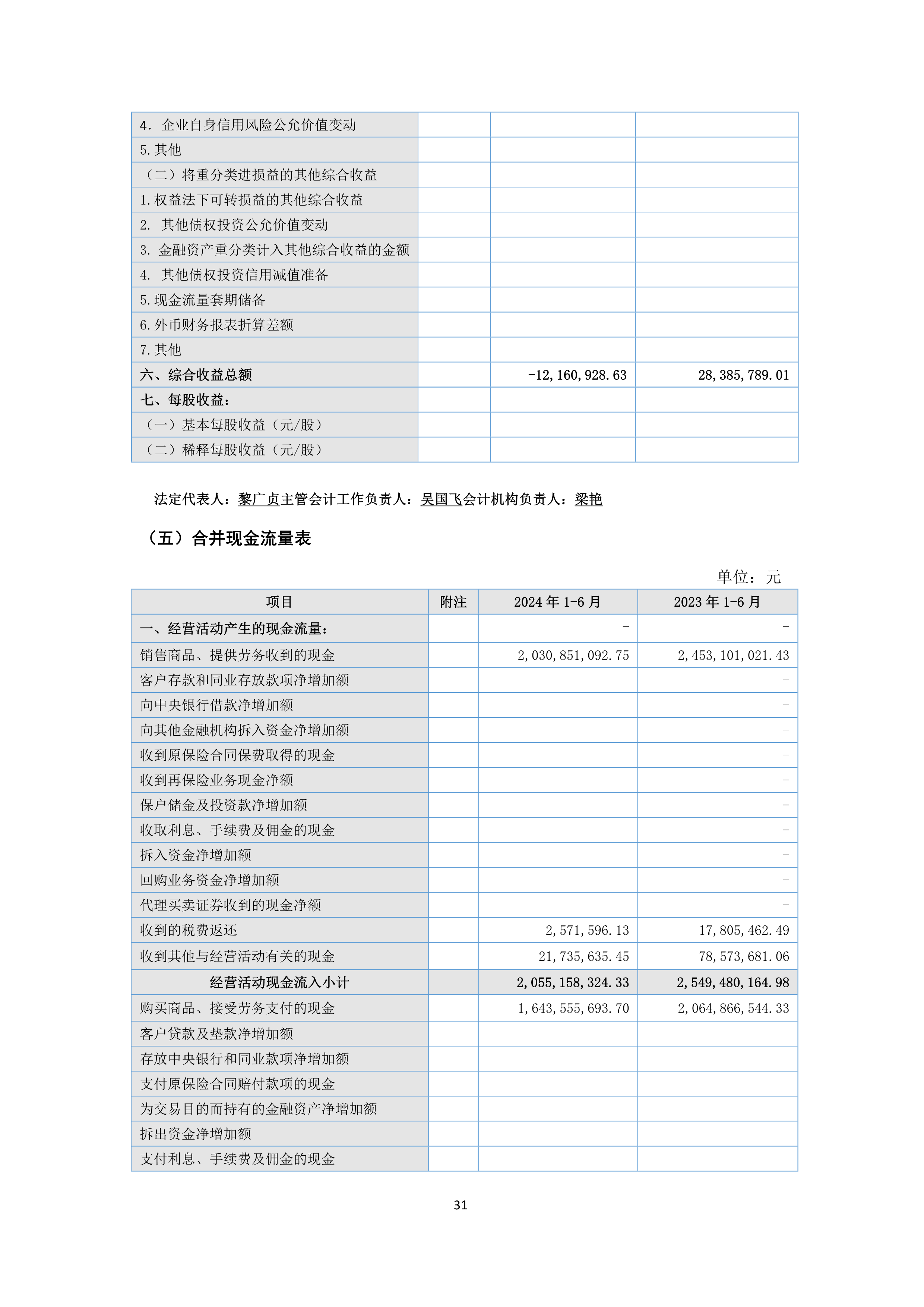 B、Z6官网2024年半年度汇报_31.png