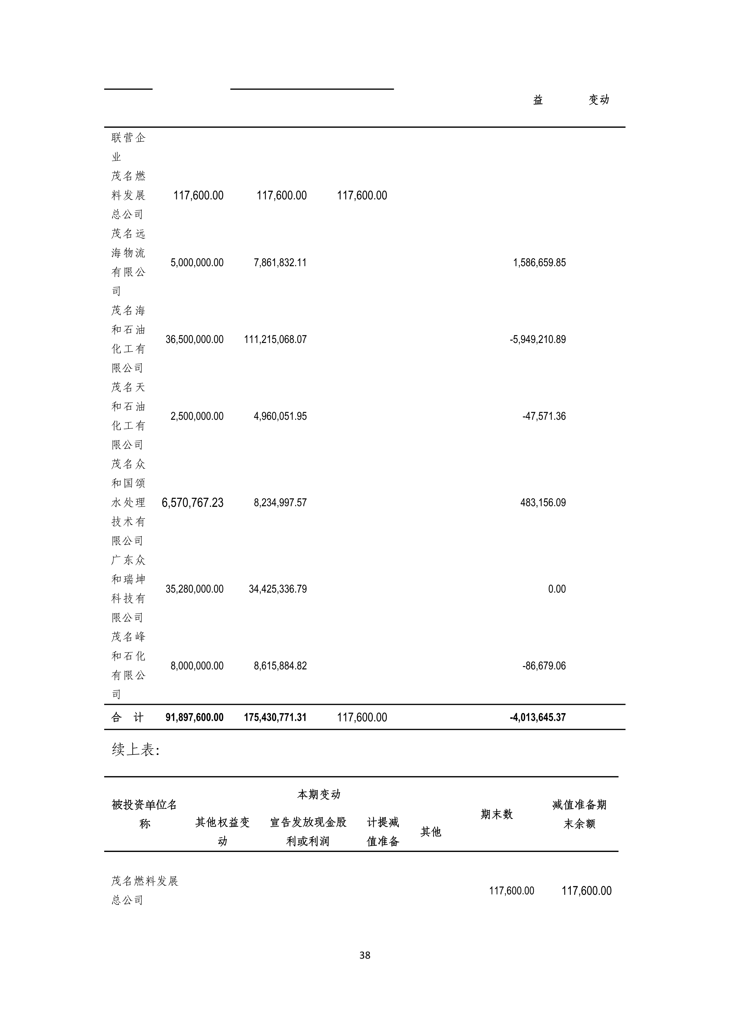 B、Z6官网2024年半年度汇报_38.png